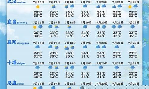 湖北十堰天气预报15天气报_湖北十堰一周