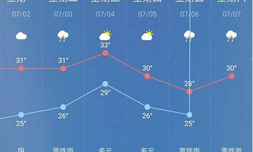 磁县天气预报一周7天_磁县天气预报一周天