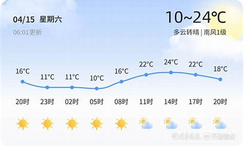 菏泽天气40天精准_菏泽天气40天