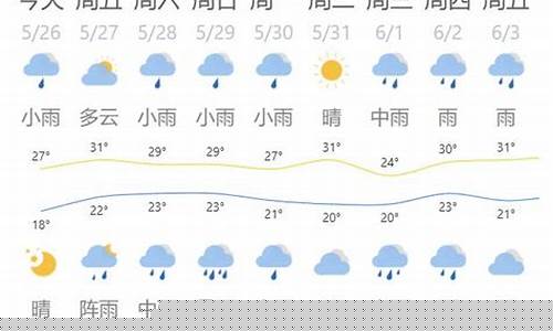 景德镇未来天气预报15天_景德镇未来天气