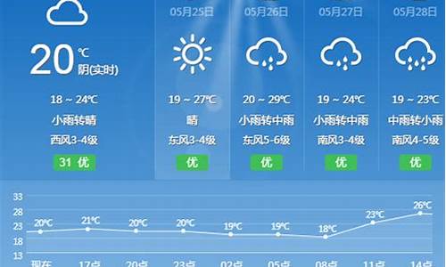 莲都天气_莲都天气预报30天查询结果