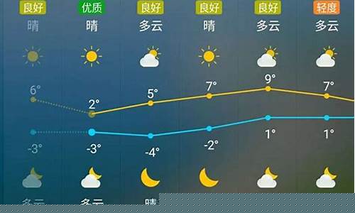 烟台天气预报15天气报_烟台天气预报15