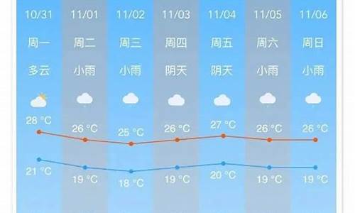 南沙区天气预报一周天气_南沙区天气情况