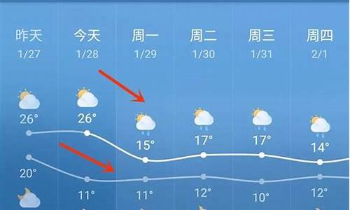 临高天气预报_临高天气