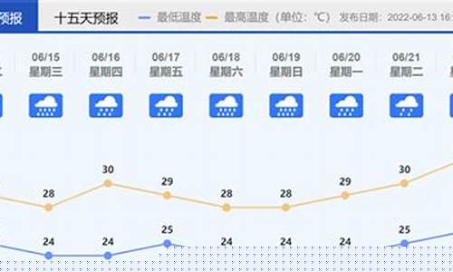 佛山天气预报天气15天查询结果_佛山15