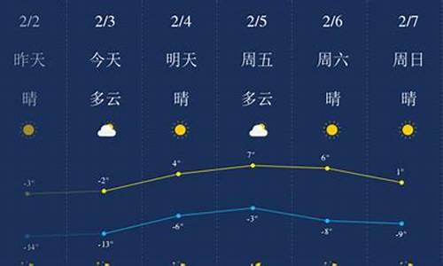 锦州天气预报7天_锦州天气预报72小时详