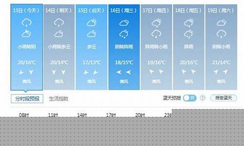 长春地区未来一周天气预报_长春未来一周天