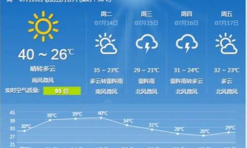 河北石家庄一周天气预报10天详情情况表_
