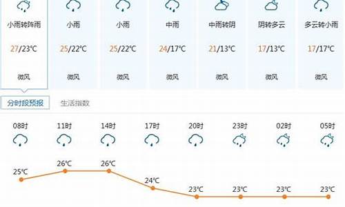 深圳龙岗的天气预报一周_深圳龙岗天气预报