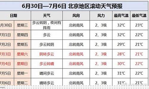 北京一周天气情况查询最新消息最新_北京一