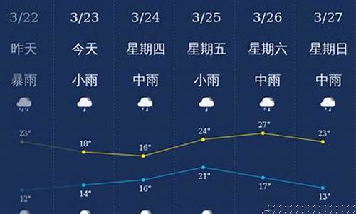 龙岩天气预报一周 7天_龙岩天气预报
