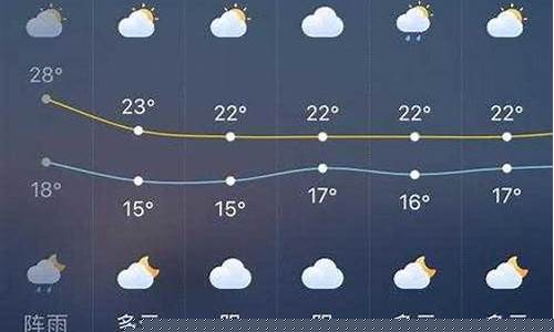 安庆天气15天预报最新_安庆天气15天