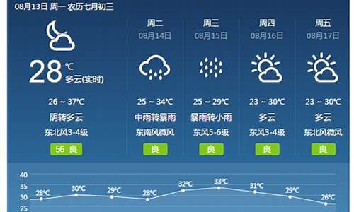 焦作天气预报40天精准_焦作天气预报30