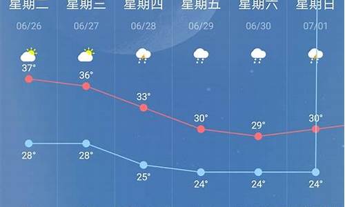 南京一周天气?_南京一周天气查询
