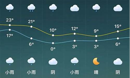 驻马店未来15天天气_驻马店未来15天天
