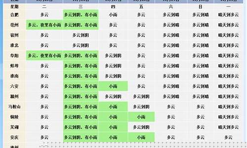 安徽巢湖天气预报最新_安徽巢湖天气情况