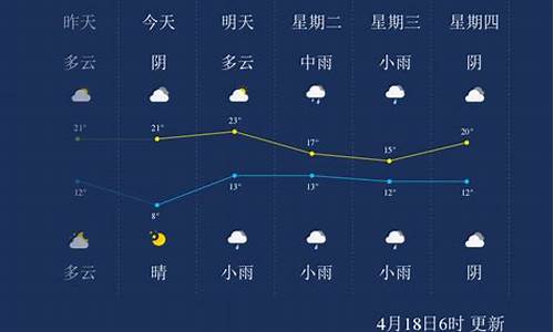 漯河天气预报15天30天_漯河天气预报1