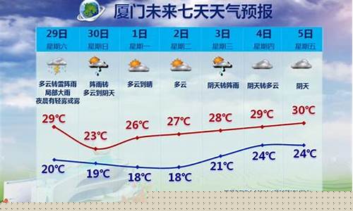 厦门本周天气穿衣指数_厦门天气预报一周1