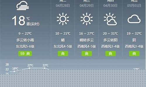 绍兴未来一周天气预报情况最新消息查询_绍