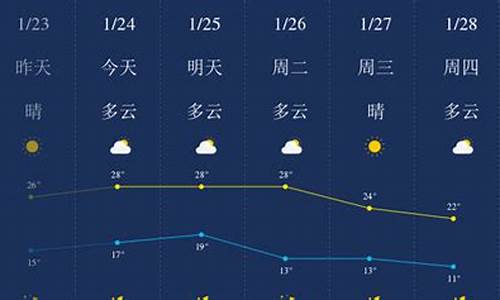 惠州天气预报一周天气查询结果_惠州天气预