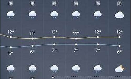 上海气温最近15天查询 穿衣_上海天气预