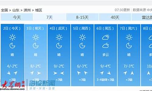 滨州七日天气预报查询_滨州七日天气预报