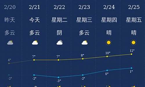 铜川天气_陕西铜川天气