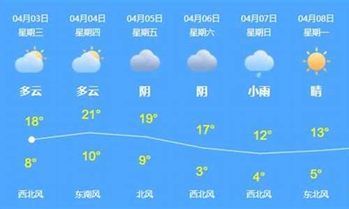 乌苏天气预报15天30天_乌苏天气预报1