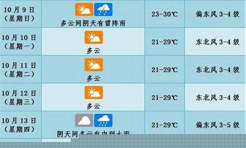 海口天气详情_海口天气一周天气状况