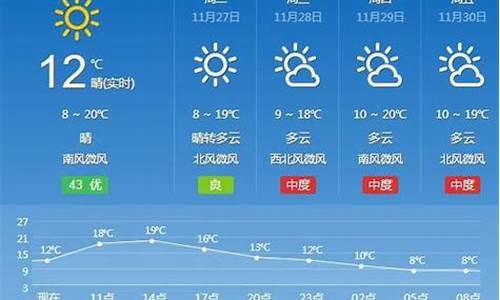 汉寿天气预报30天查询明天_汉寿天气预报
