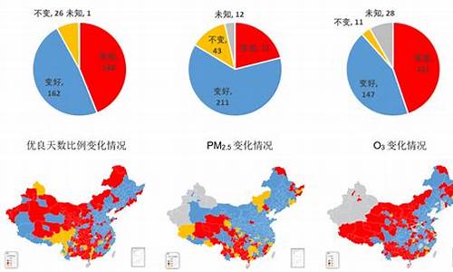 海南空气质量排名_海南空气质量排名全国第几