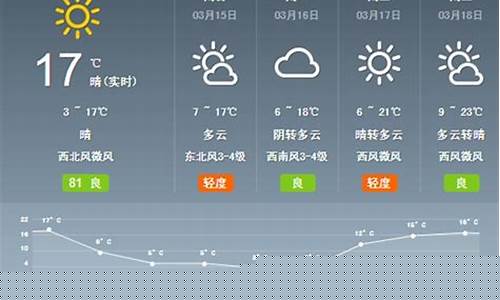 渭南天气预报30天查询墨迹_渭南天气预报