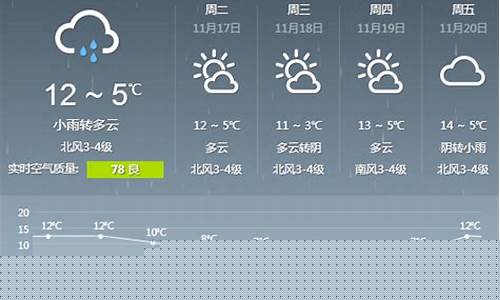山东烟台一周天气预报15天查询最新消息_
