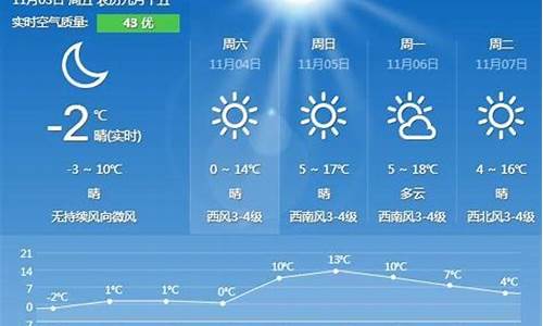 秦皇岛青龙天气预报15天查询百度百科_秦