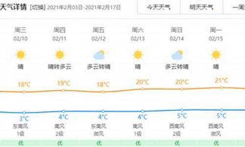 玉溪天气预报15天准确_玉溪天气预报15