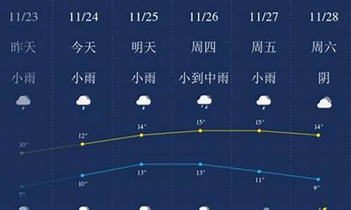 无锡一周天气预报15日查询结果_无锡一周