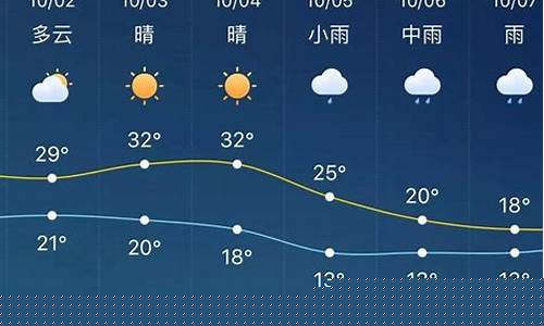 安徽淮北天气_安徽淮北天气预报