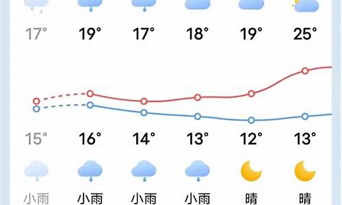 清流天气预报15天气报_清流天气预报7天
