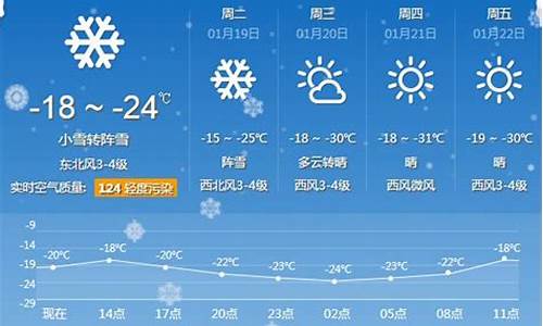 牡丹江一周天气预报七天风速多少级_牡丹江