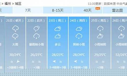 莆田 天气_福建莆田天气预报一周