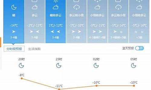塔城地区天气预报30天查询_塔城地区天气