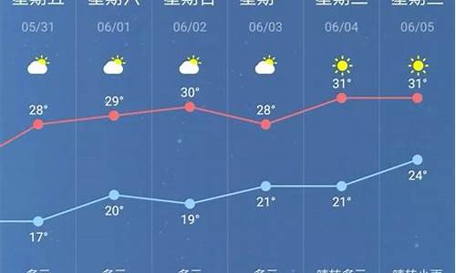 南京未来一周天气预预报查询结果_南京未来