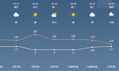 泰来天气_泰来天气气