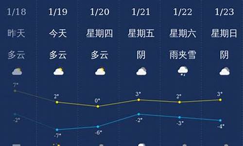 滨州天气预报7天查询百度_滨州天气预报7天查询
