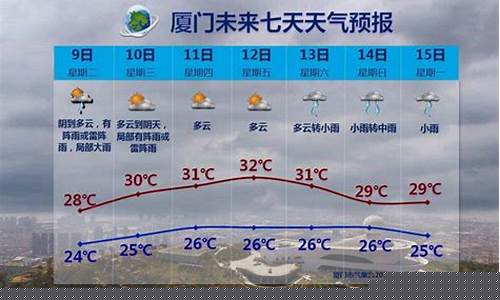 厦门鼓浪屿天气预报15天天气情况_厦门鼓