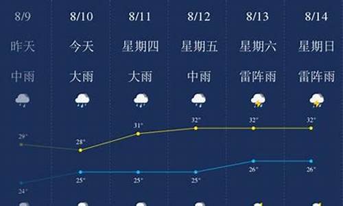 东莞天气预报今天上午_东莞昨天天气预报