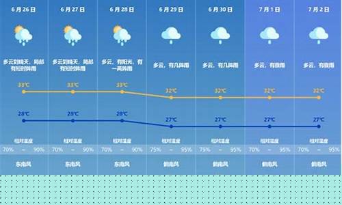 珠海未来一周天气预告最新_珠海未来一周天