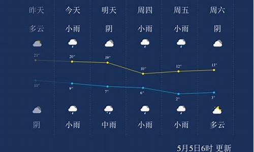 青海西宁天气30天_青海西宁天气预告