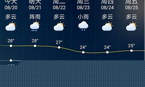 大庆天气预报15天查询百度百科_大庆天气