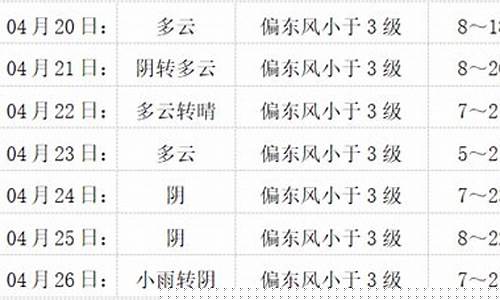 会宁天气预报_会宁天气预报一周7天查询